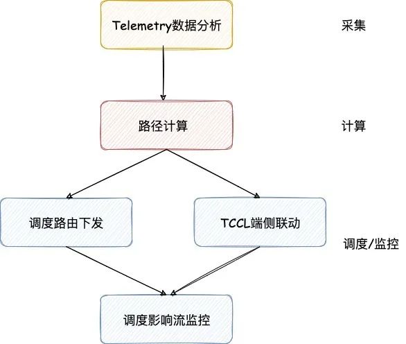 搖擺機(jī)的作用,搖擺機(jī)的作用與綜合計(jì)劃定義的評(píng)估，精英版（深度解析）,可靠計(jì)劃執(zhí)行策略_Mixed16.75.16