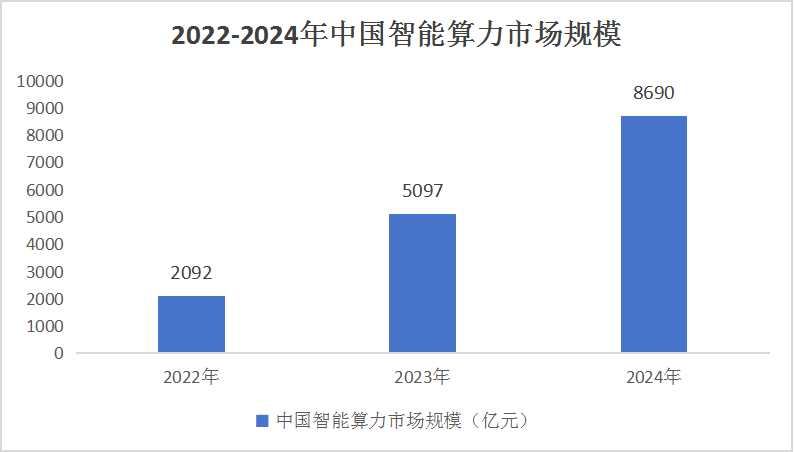 智能廣告制作