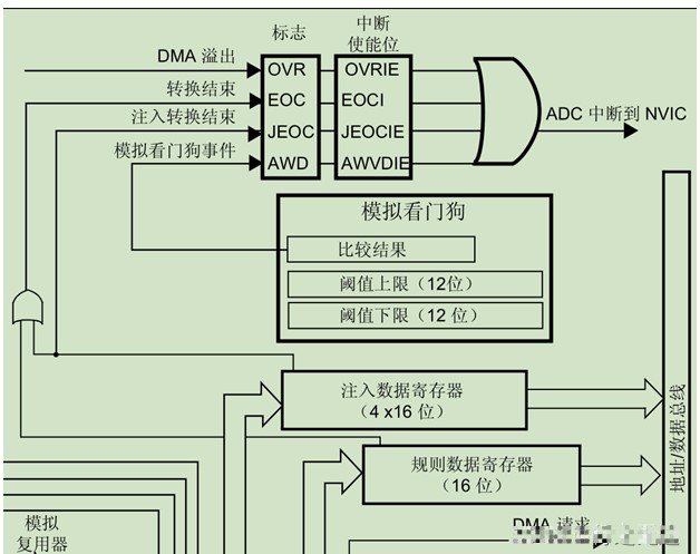 聲級(jí)計(jì)的工作原理