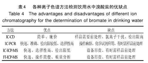 離子色譜使用維護說明書