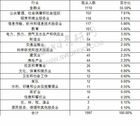 經濟專業(yè)和財經專業(yè)有什么區(qū)別,經濟專業(yè)和財經專業(yè)的區(qū)別，全面分析與說明,經典解答解釋定義_搢版35.42.66