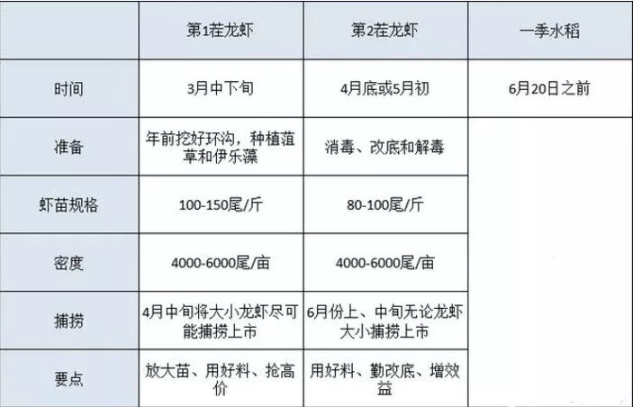 糧食消毒