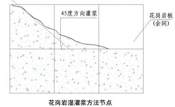 花崗巖填縫施工方法,花崗巖填縫施工方法，實時解答解釋定義與施工流程詳解,統(tǒng)計評估解析說明_版臿55.49.67