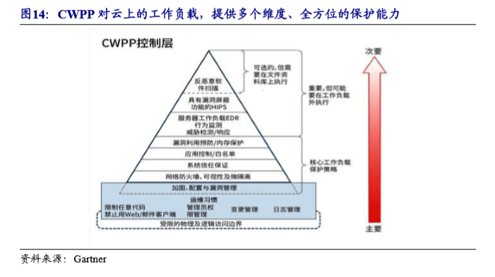 pet技術(shù)優(yōu)缺點