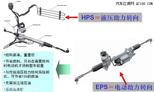 轉(zhuǎn)向助力泵工作分析