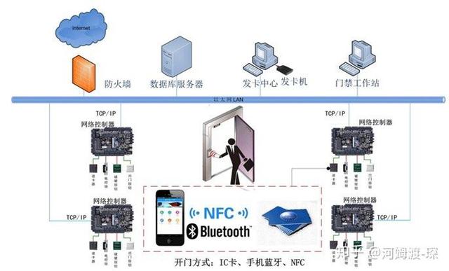 江淮機器怎么樣