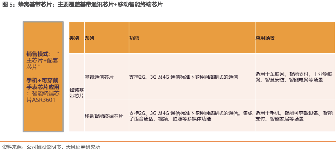 任英廣 上海