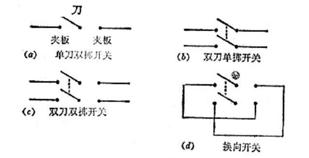 波段開關(guān)符號怎么畫