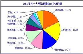 當前世界經(jīng)濟熱點問題