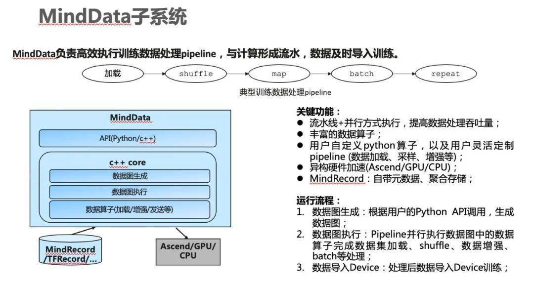 酶制劑存放條件,酶制劑存放條件與數(shù)據(jù)整合執(zhí)行設(shè)計(jì)的重要性——以鵠版36.19.59為例,專(zhuān)業(yè)解答解釋定義_復(fù)古版88.81.44