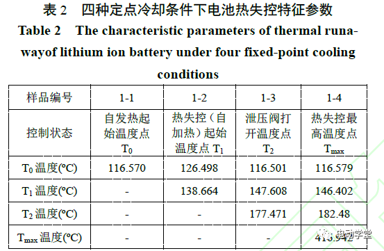 鋰硼熱電池,鋰硼熱電池，真實解答、解釋與定義,系統(tǒng)評估說明_復(fù)古版85.15.46