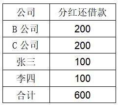 鐘表零件圖