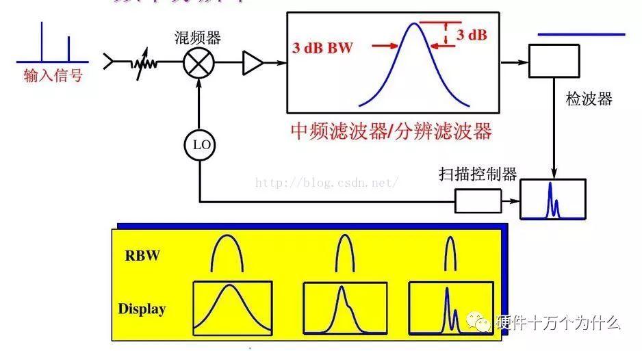 測量頻率的儀器,精細評估說明與測量頻率儀器的應(yīng)用——以Prime18.41.28為例,最新動態(tài)解答方案_版稅85.17.89