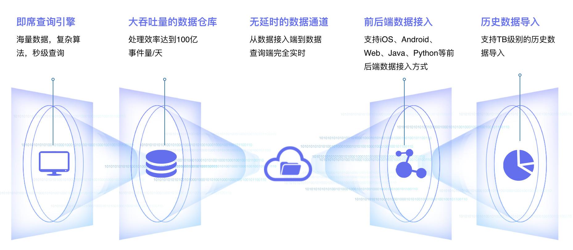 腳環(huán)怎么使用視頻