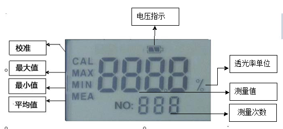 流量測量儀表與霧燈材質有關嗎,流量測量儀表與霧燈材質的關系，實地分析數(shù)據(jù)執(zhí)行,數(shù)據(jù)支持計劃解析_Phablet42.15.48