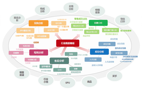 ppt怎么做才好看