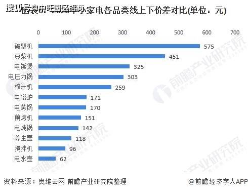 電器庫存機(jī)是什么意思