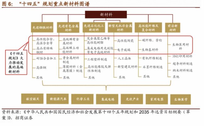 紡織品材料包裝