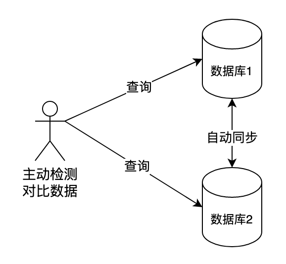 修正帶機械原理