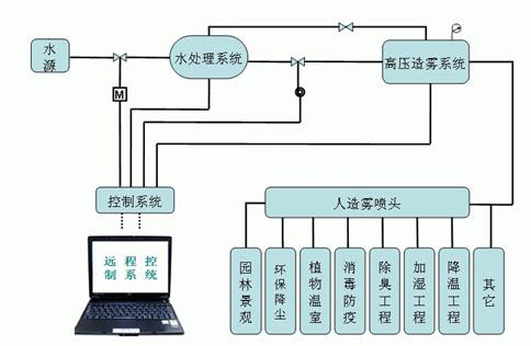 維綸與樓宇對講的原理是什么,維綸與樓宇對講系統(tǒng)，技術(shù)原理及先進(jìn)技術(shù)執(zhí)行分析,仿真技術(shù)方案實現(xiàn)_神版41.56.20