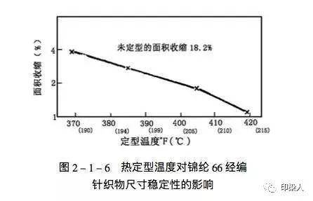 滌綸與測溫度機(jī)器人的區(qū)別