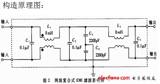 網(wǎng)絡(luò)濾波器用在什么設(shè)備上