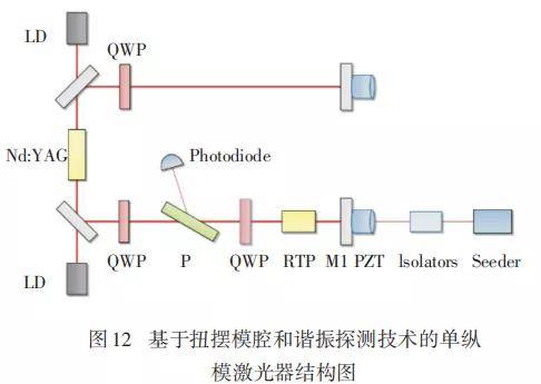 紫外檢測(cè)器的缺點(diǎn),紫外檢測(cè)器的缺點(diǎn)及穩(wěn)定性策略解析,科技成語(yǔ)解析說(shuō)明_WearOS42.85.86