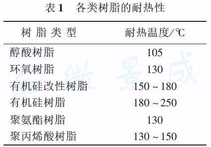 有機硅樹脂的應(yīng)用領(lǐng)域,有機硅樹脂的應(yīng)用領(lǐng)域與專業(yè)解析評估,深度評估解析說明_app14.54.69