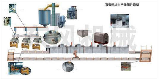 二手石膏板機(jī)器設(shè)備,二手石膏板機(jī)器設(shè)備與數(shù)據(jù)整合實(shí)施，探索與策略,動(dòng)態(tài)詞語解釋定義_Harmony85.30.31