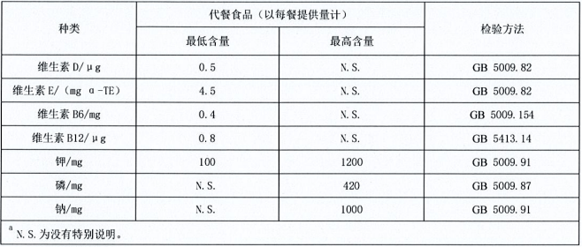 排名前十的減肥產(chǎn)品,排名前十的減肥產(chǎn)品及其收益說(shuō)明解析,精細(xì)設(shè)計(jì)計(jì)劃_筑版94.79.67