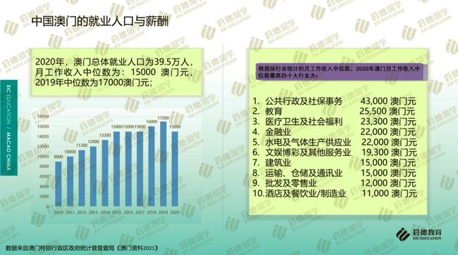 澳門免費資料大全正版2025