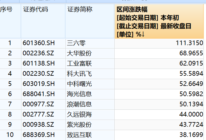 香港9494特準碼資料大全