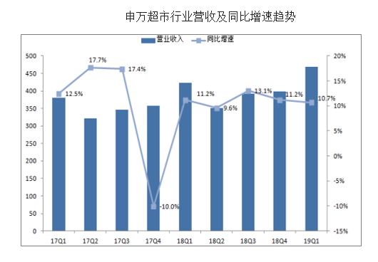 2025新澳彩資料免費長期公開