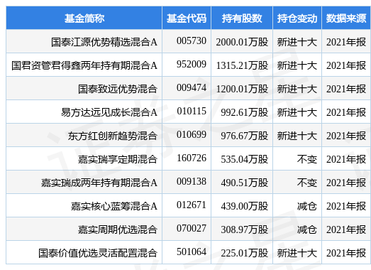 新奧2025免費資料