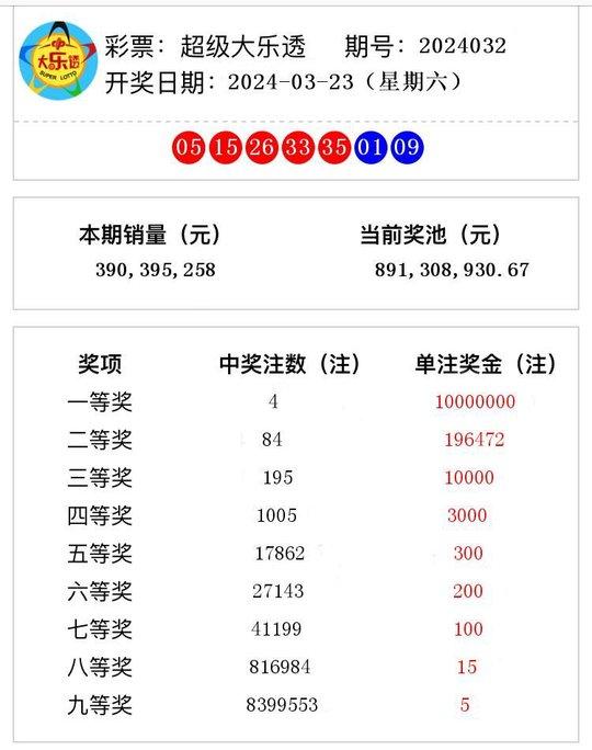 澳彩開獎結(jié)果2024開獎記錄查詢網(wǎng)