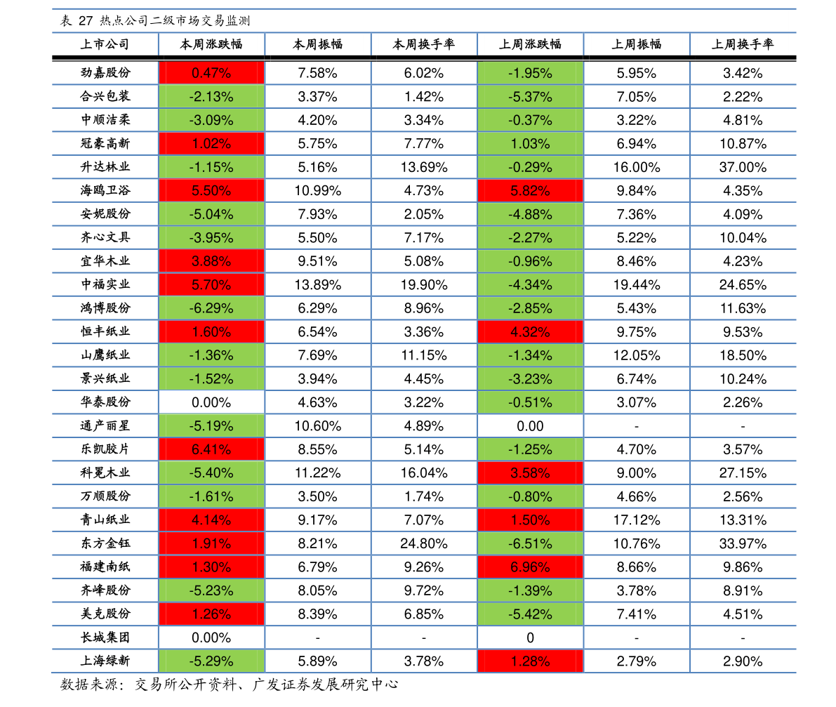 澳門2025年開彩結(jié)果歷史記錄網(wǎng)