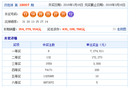 彩富網(wǎng)天下彩二四六資料報碼