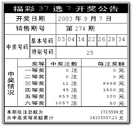 天天彩澳門天天彩30期