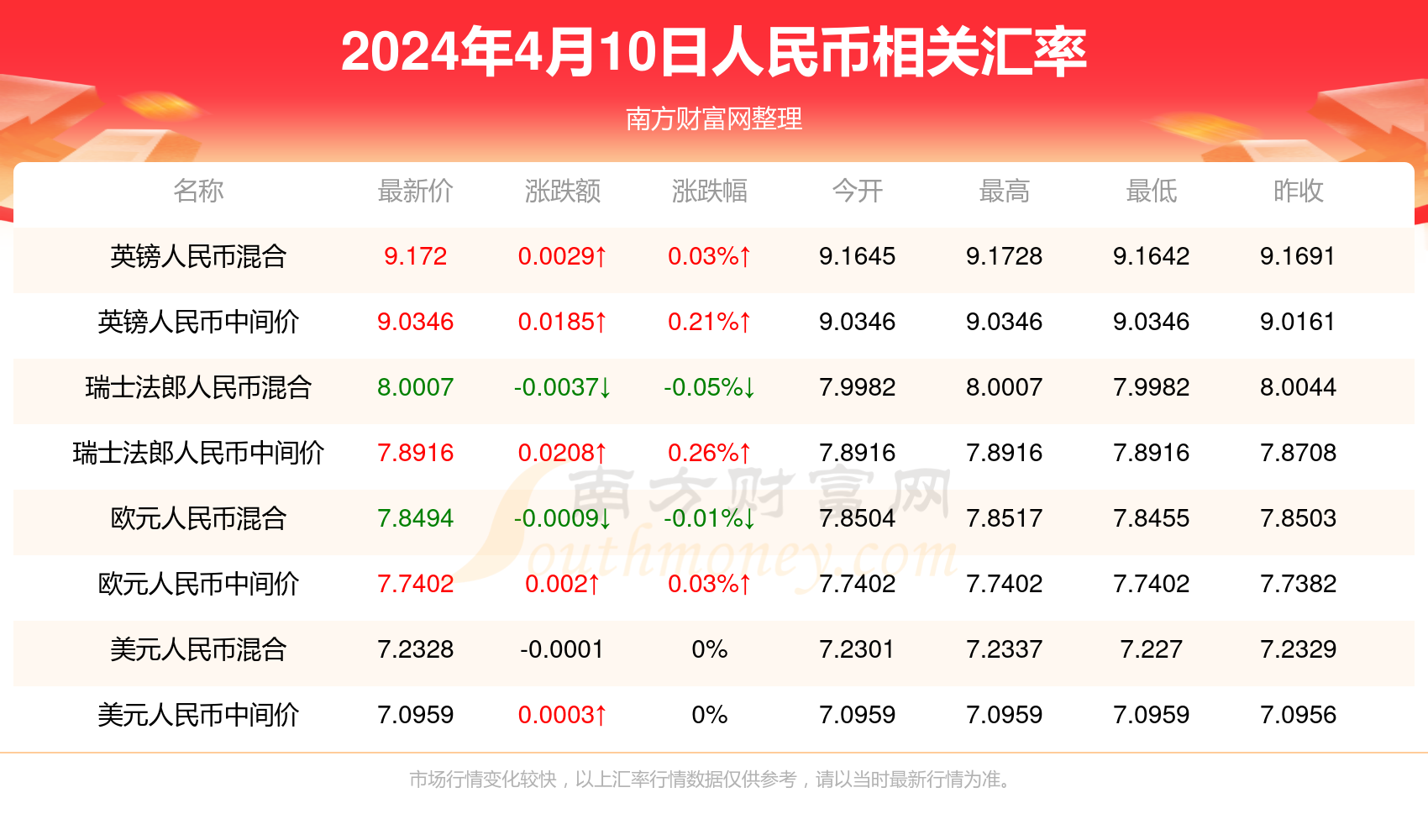 澳門(mén)2024全年資料免費(fèi)