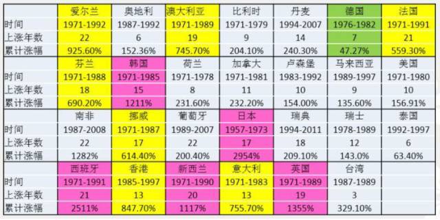 2024新澳免費資料澳彩歷史開獎