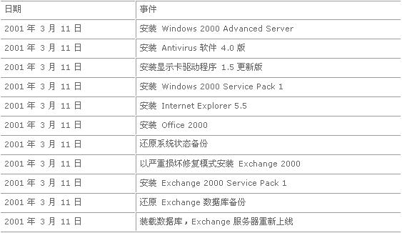 2021年澳門六開獎記錄全年資料