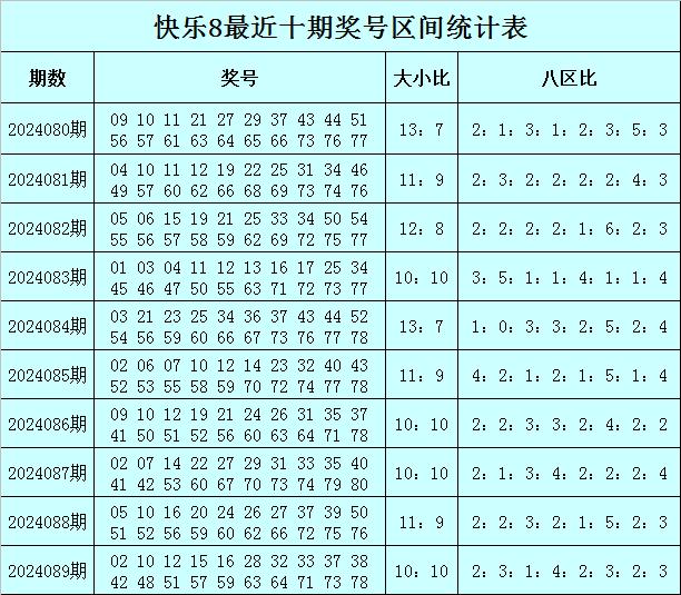 新澳門開獎號碼2024