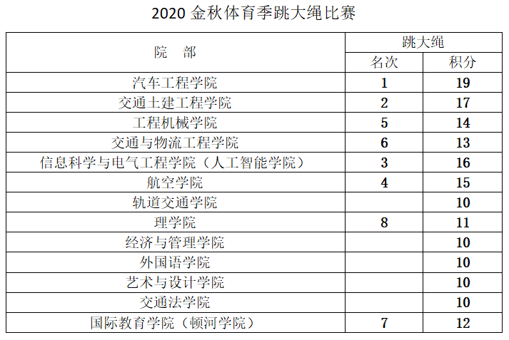 澳門開獎(jiǎng)結(jié)果 開獎(jiǎng)記錄2020歷史