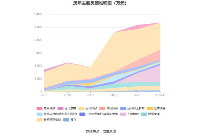 新澳2024年歷史開獎記錄