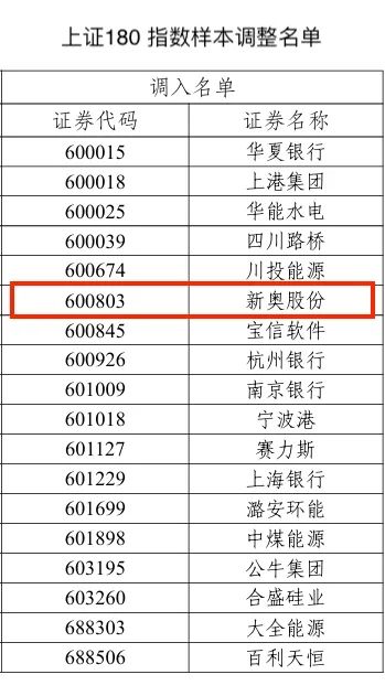 2025新奧歷史開獎記錄i