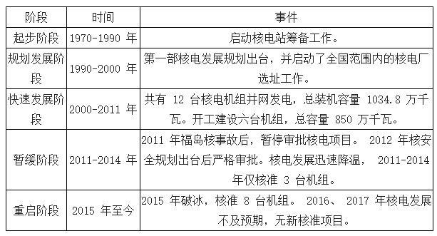 2025新澳精準資料免費