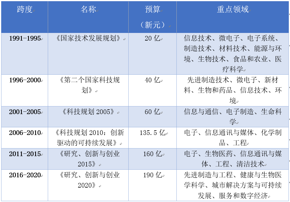 白小組正資料