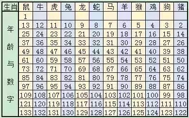 澳門碼表圖2024生肖號(hào)碼圖片