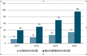 香港2025年資料