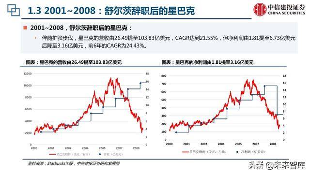 2025老奧歷史開獎記錄52期